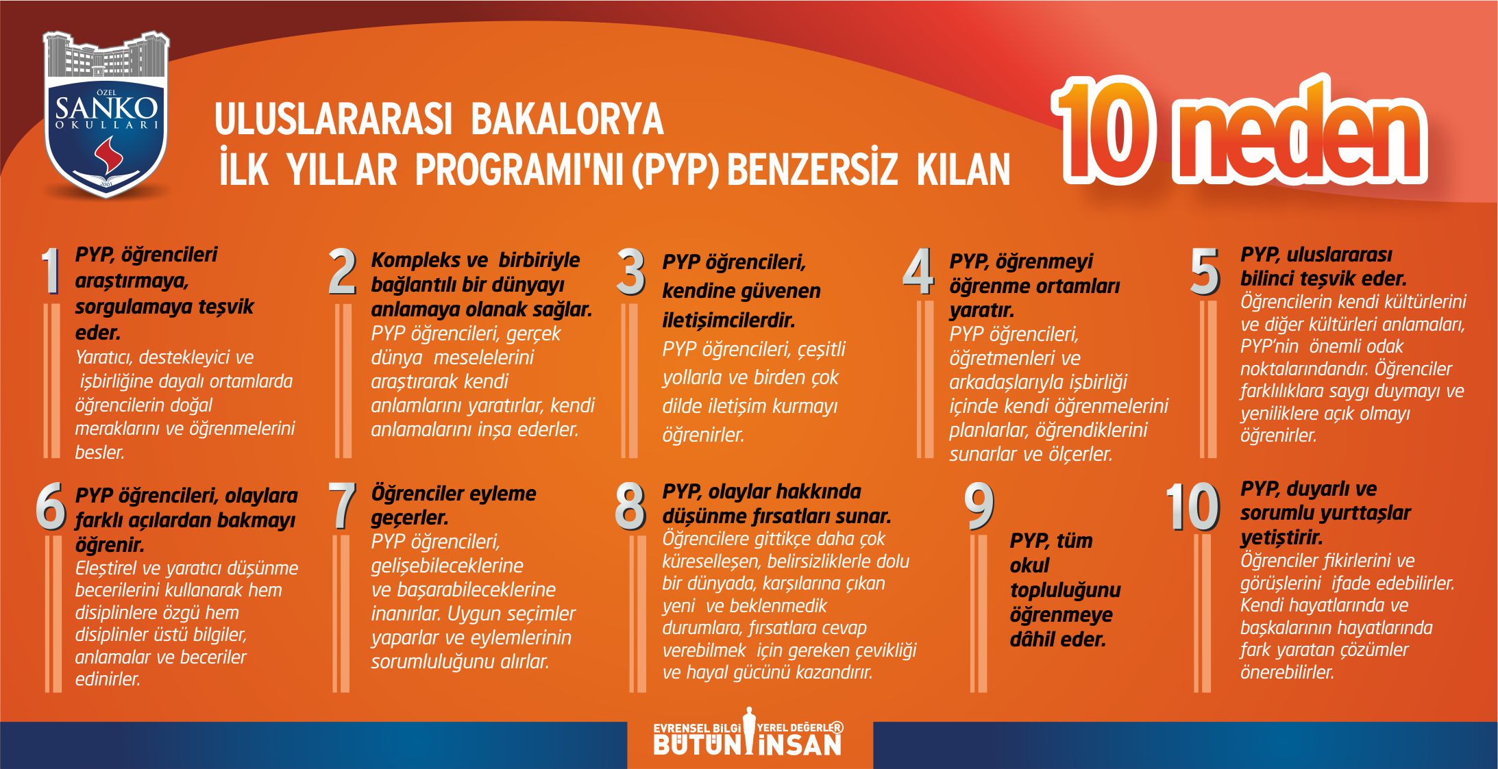 “Gaziantep’ten dünyaya açılan bir eğitim ekolü olma” vizyonumuz doğrultusunda eğitim öğretim alanında öncü olmaya devam ediyoruz. Özel ..