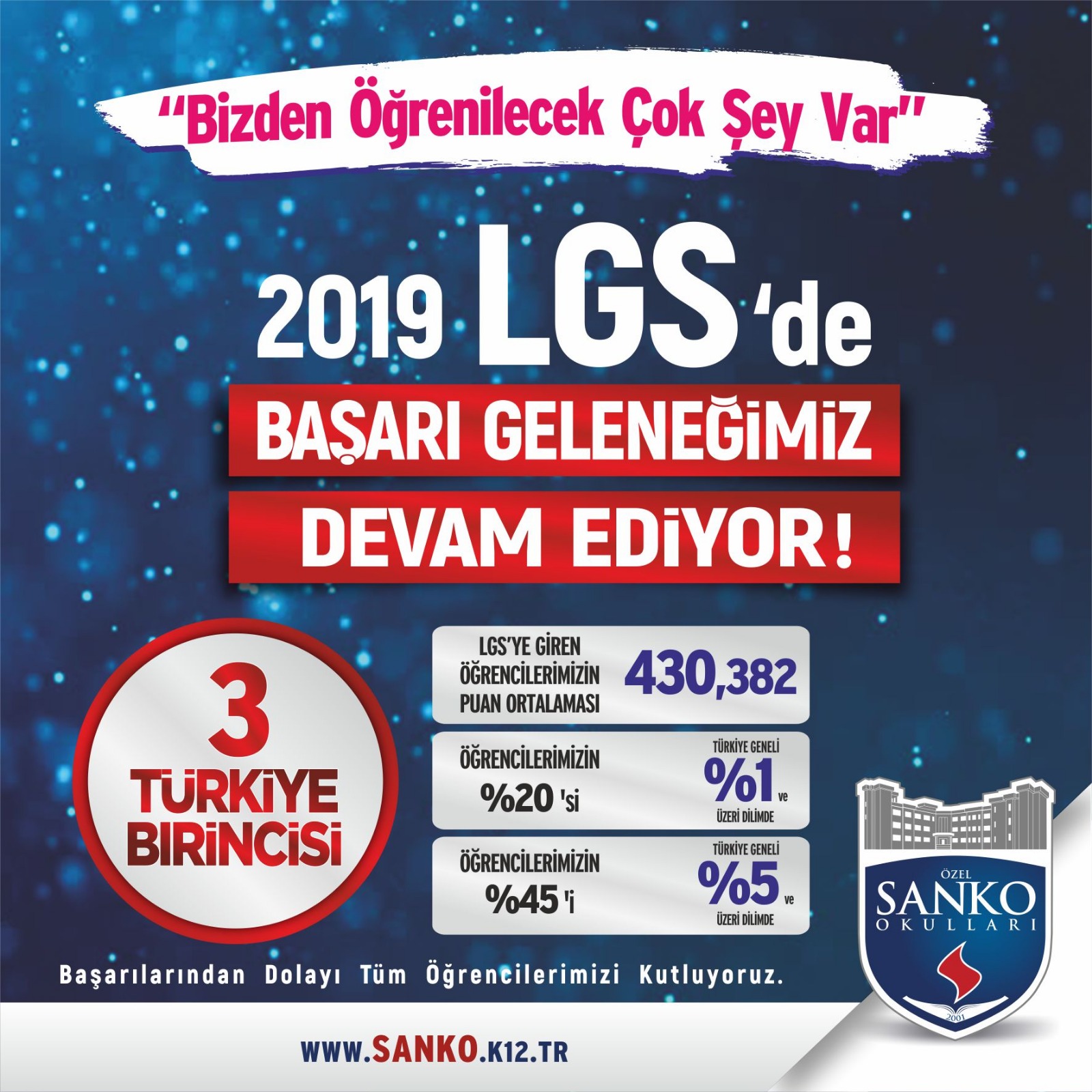 SANKO Ortaokulunun üç öğrencisi, Liseye Geçiş Sınavı’nda (LGS) 500 tam puan alarak Türkiye birincisi oldu.LGS sonuçlarının açıklanmasıyla bir..