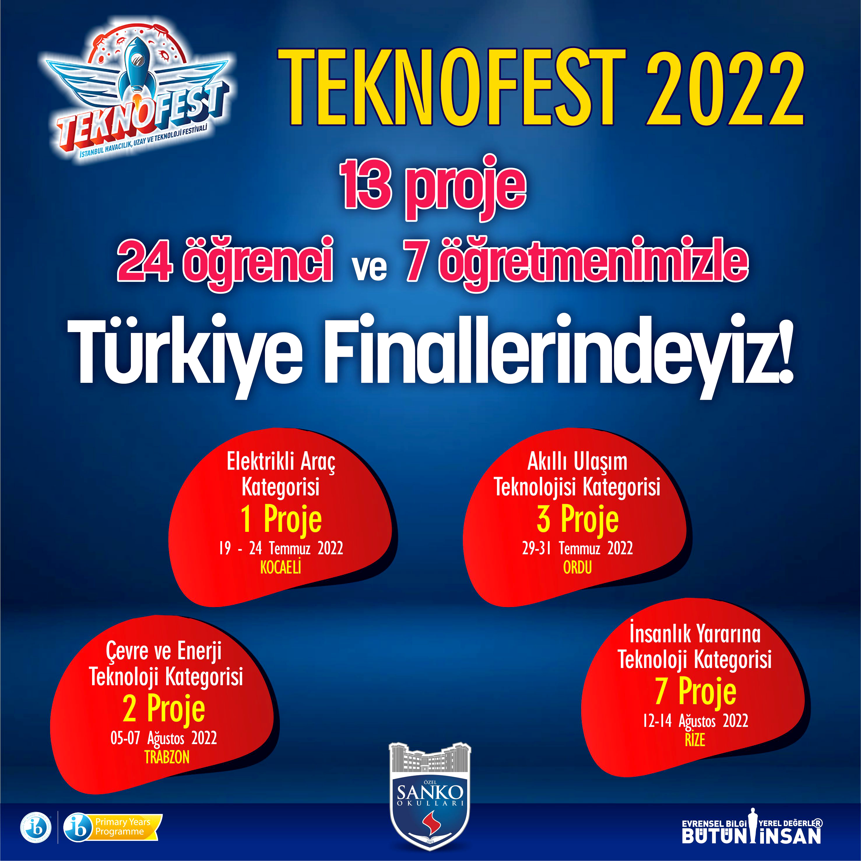 SANKO Okulları, dünyanın en büyük havacılık, uzay ve teknoloji festivali TEKNOFEST 2022 finallerine 13 proje, 24 öğrenci ve 8 öğretmeniyle katılıyor.
“Lisel..