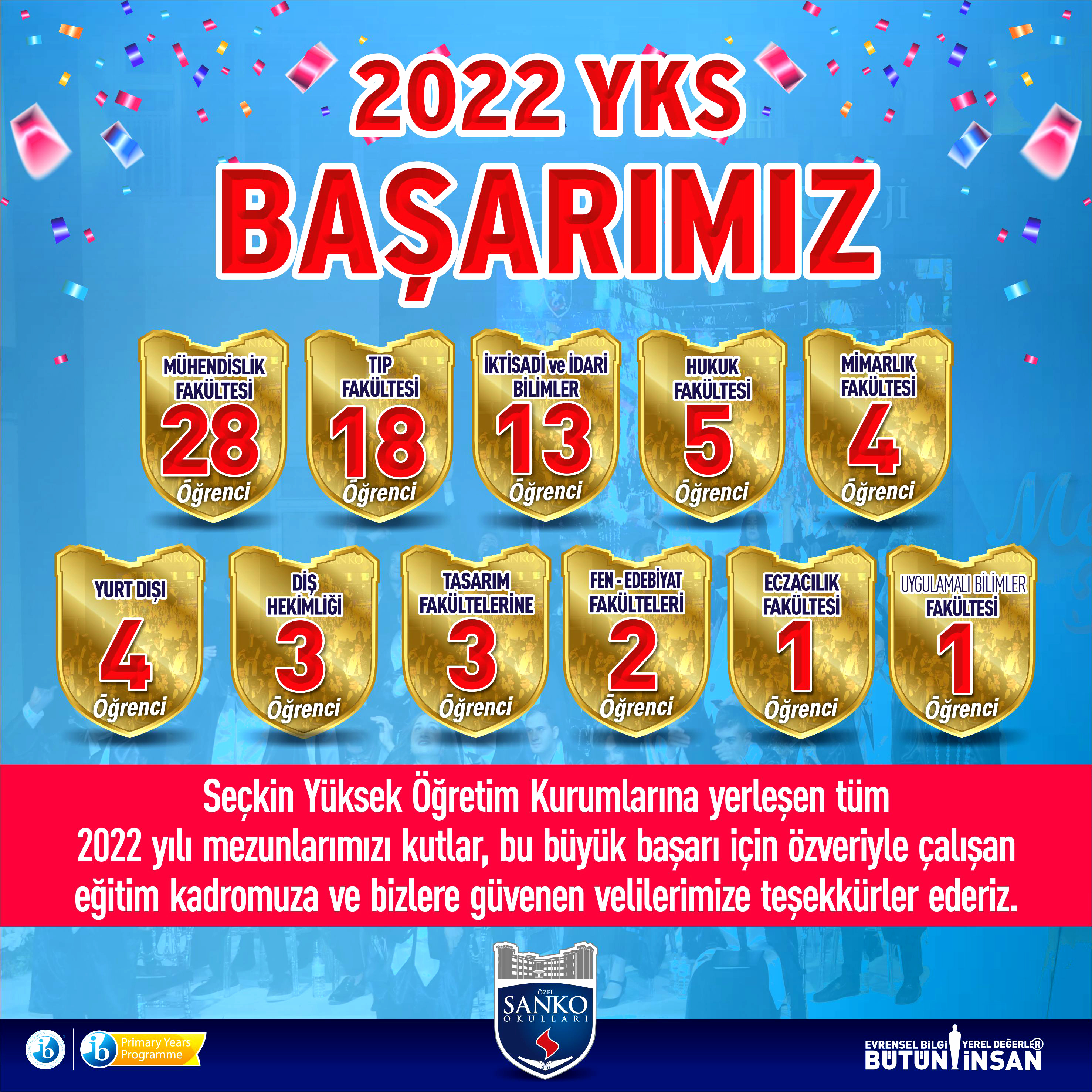 SANKO Okulları 2022 Mezunları, Yüksek Öğretim Kurumları Sınavı (YKS) yerleştirme sonuçlarının açıklanmasıyla başarılarını taçlandırdılar.
SANKO Okullar Gene..